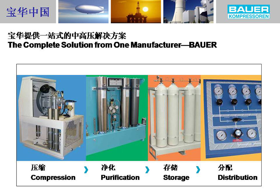 寶華壓縮機一站式解決方案